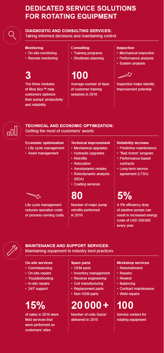 Customer Benefits Sulzer
