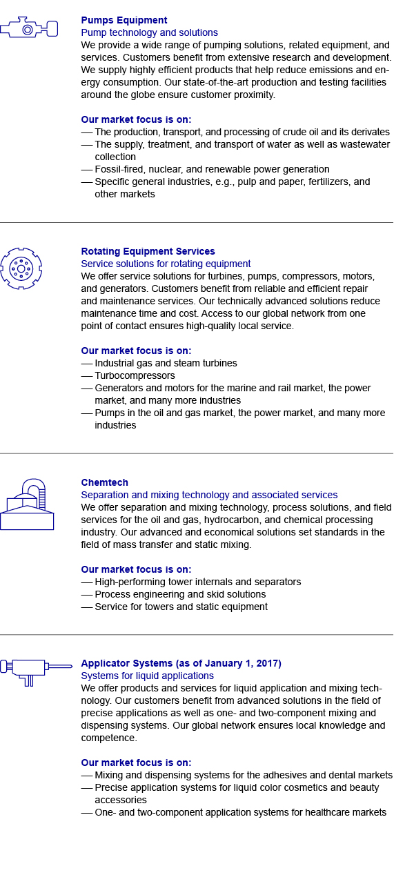 Sulzer at a Glance - Division overview