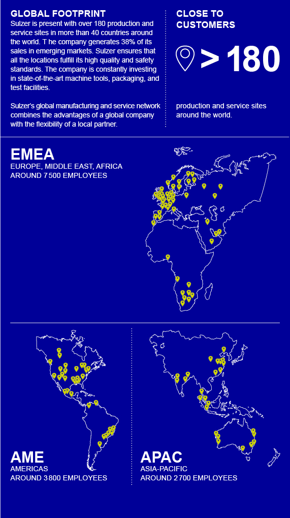 Sulzer's production and service locations