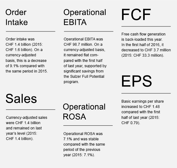 Key Figures