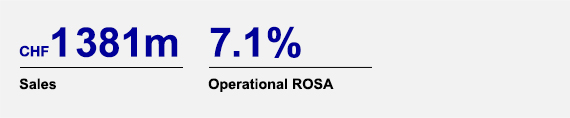 Sales and Operational ROSA