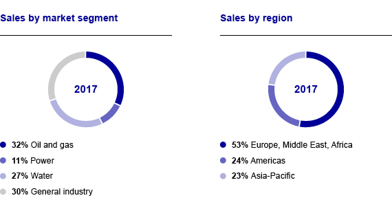 MYR17 PE sales