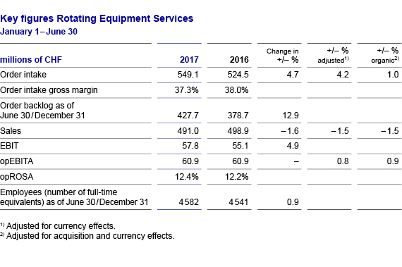 RES key figures