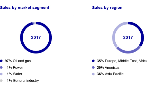 MYR17 CT sales