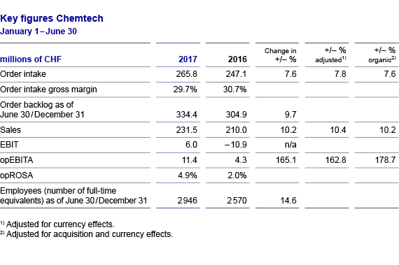 CT key figures