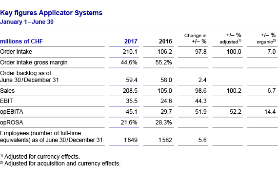 APS key figures