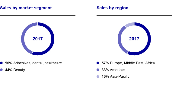 MYR17 APS sales