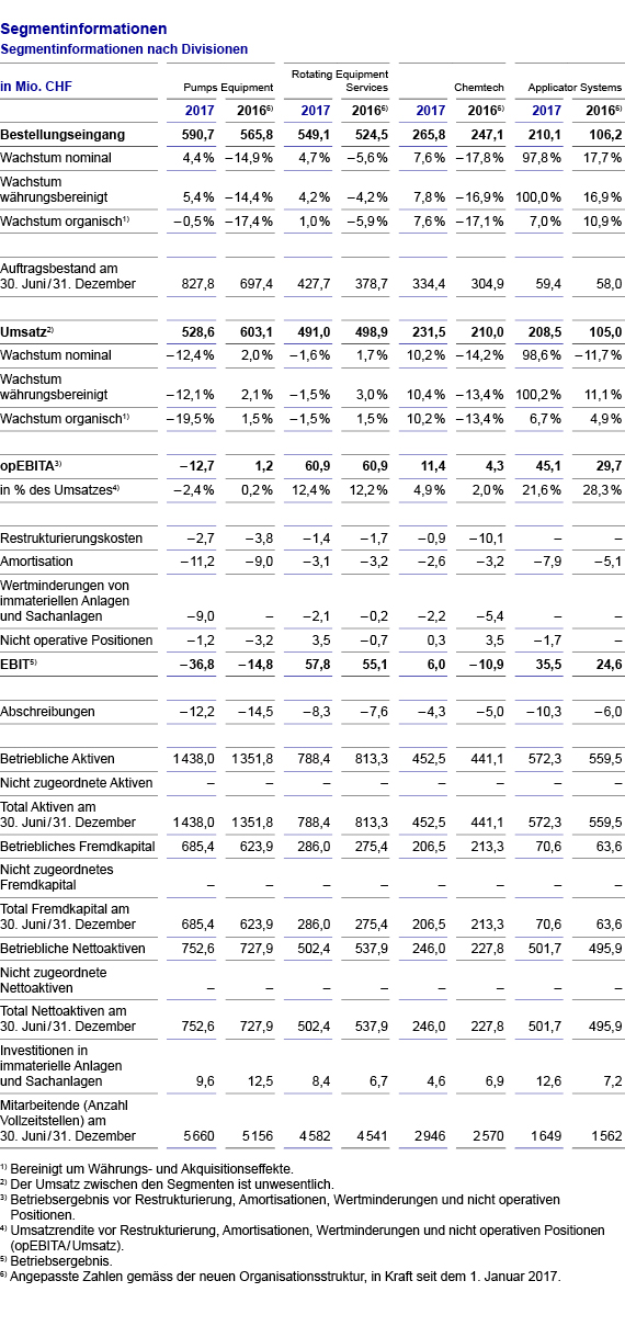 Segmentinformationen