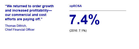 Financial review opROSA