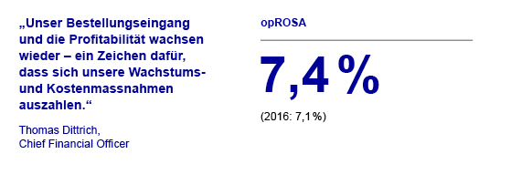 Finanzbericht opROSA