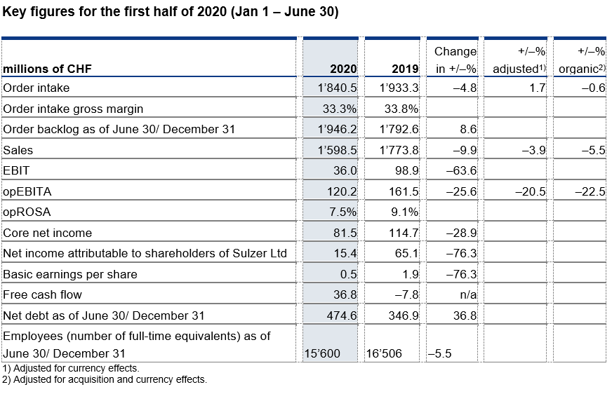 key figures 2020