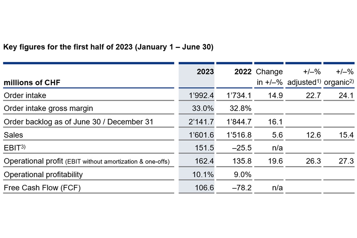 Key figures 