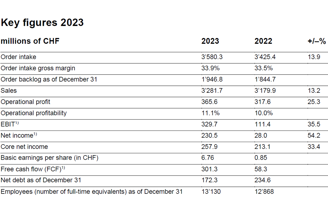 Key Figures