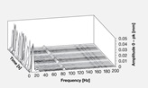 System vibrations with conventional balance drum