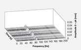 Reduced system vibrations with revised balance drum