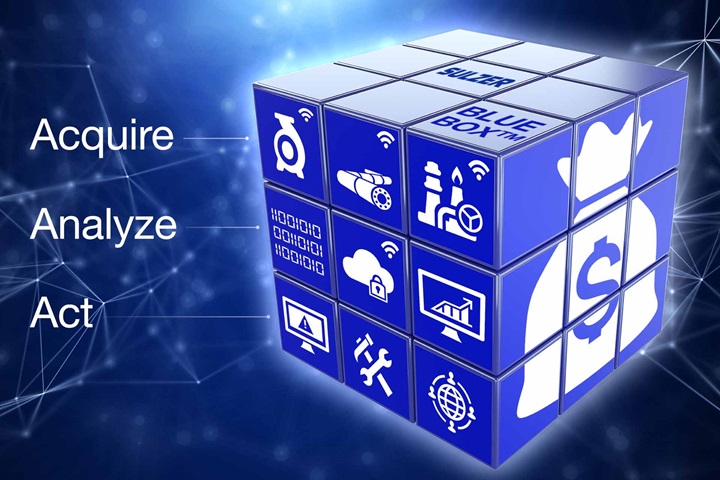 Graphic with BLUE BOX to acquire and analyze data and act accordingly