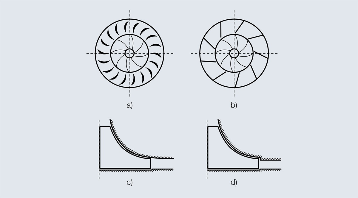 Centrifugal Compressor Efficiency Improvement And Its Environmental Impact Sulzer