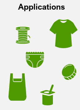 Fig. 1 Main PLA application areas.