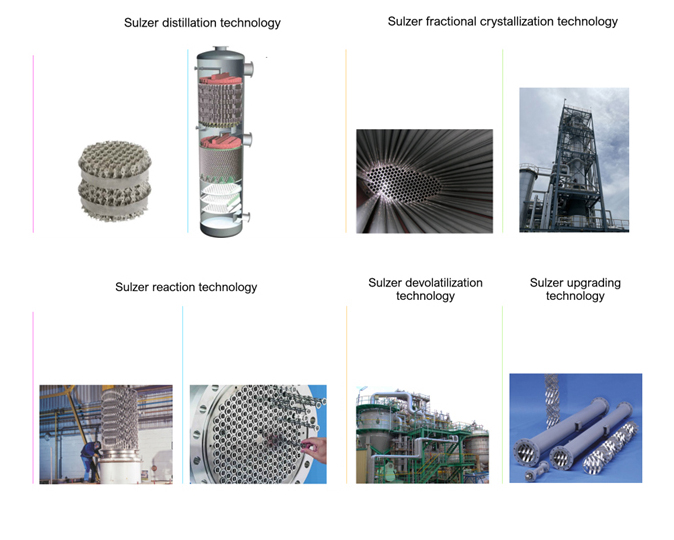 Fig. 5 Key Sulzer equipment for PLA polymerization processing.