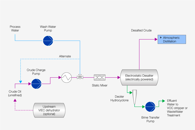 Crude oil desalting process