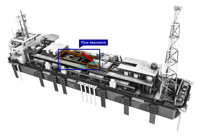 FPSO - Flow Assurance