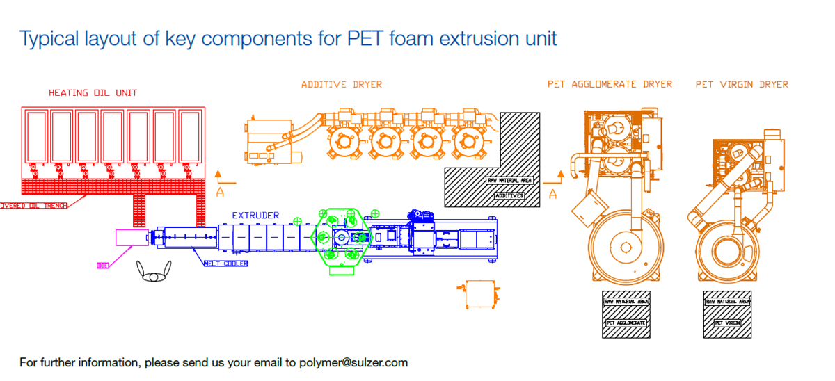 xpet