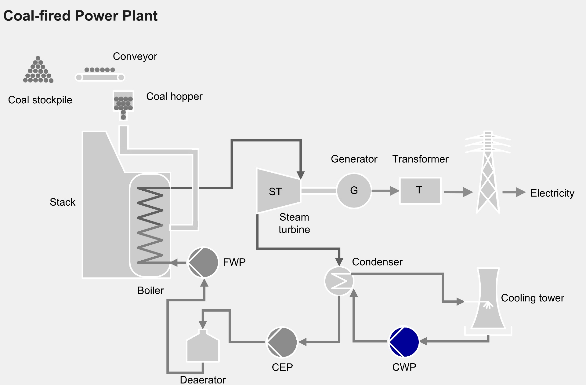Cooling water pump for coal and oilfired Sulzer