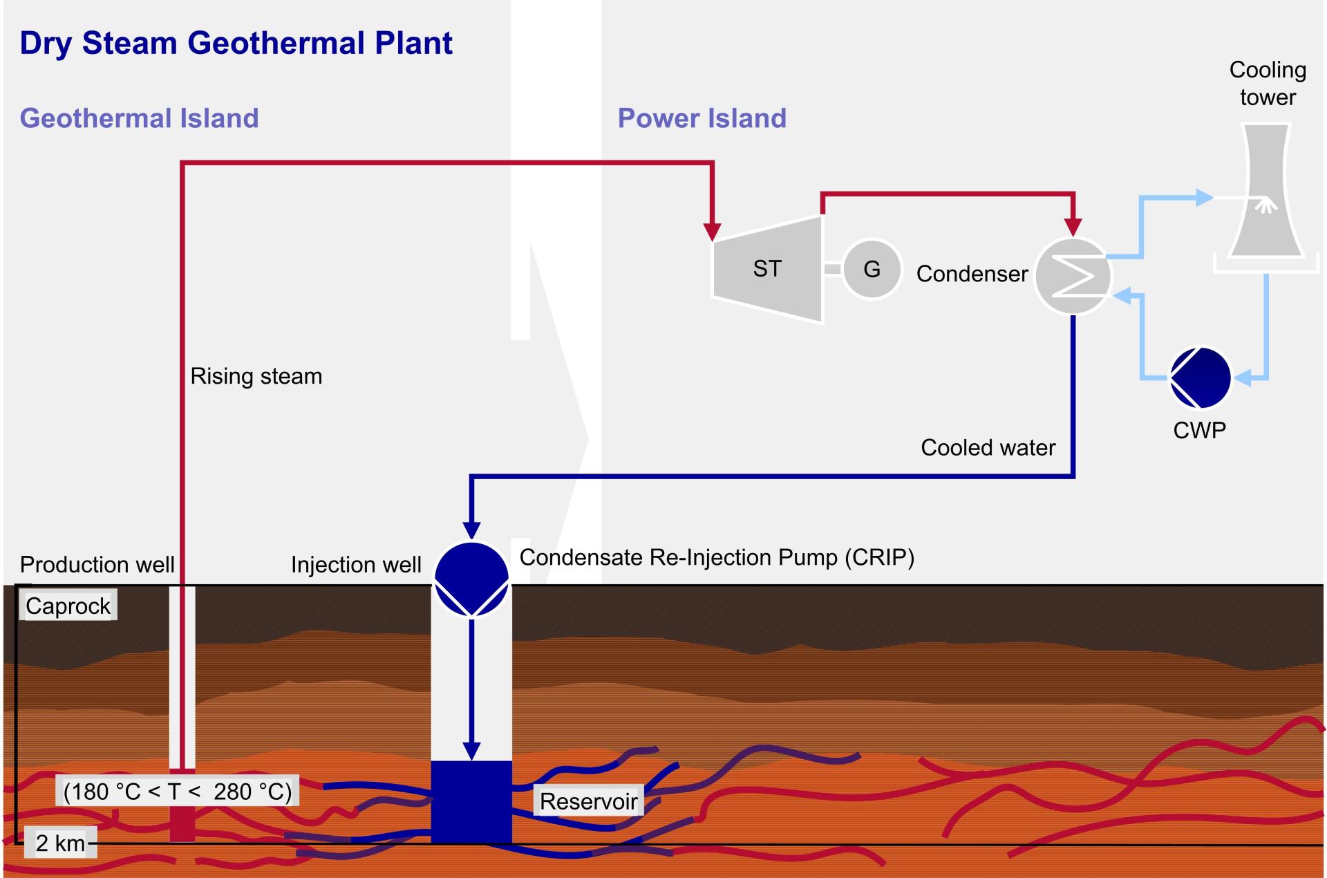 Condensate reinjection pump for geothermal plants Sulzer