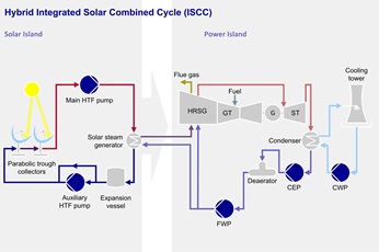 SJD-CEP vertical multistage can condensate extraction pump