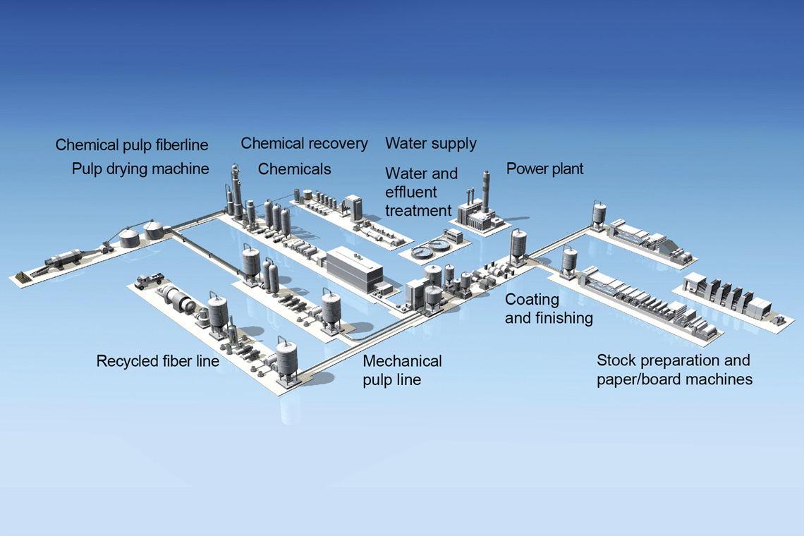 Main processes for Pumping and Mixing Solutions for Pulp and Paper