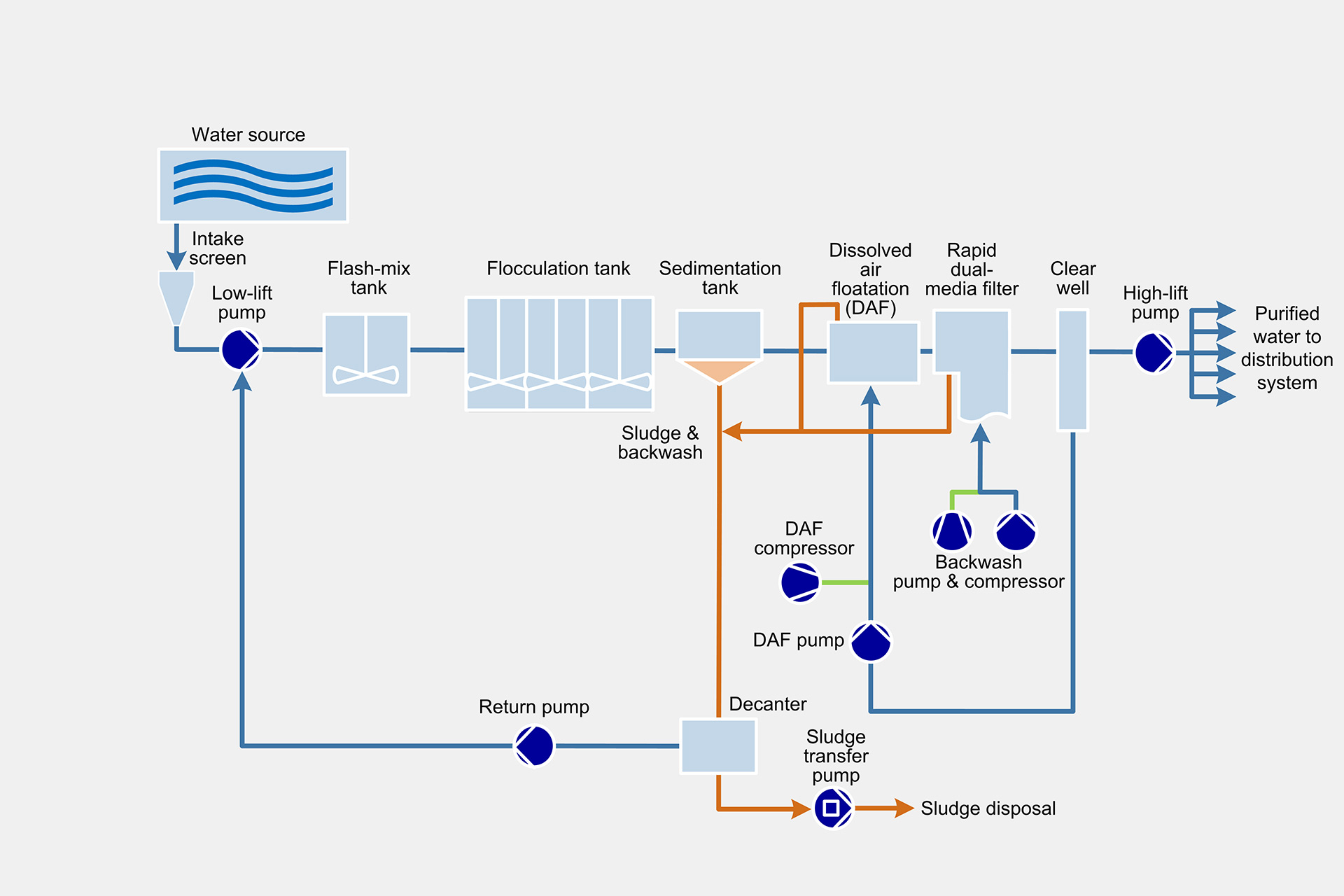 residential water purification systems