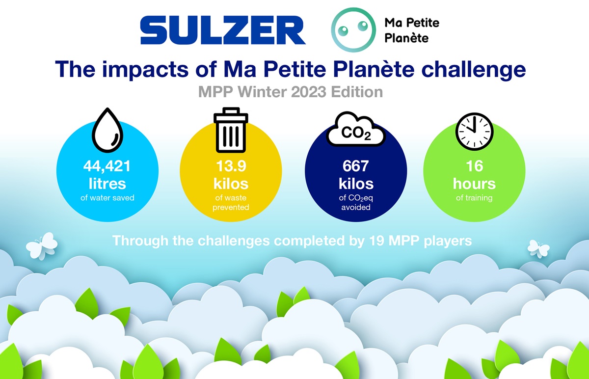Impacts of Sulzer Ma Petite Planète challenge