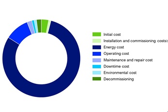 Total Cost of Ownership TCO