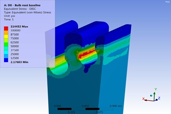 Finite element analysis of a blade