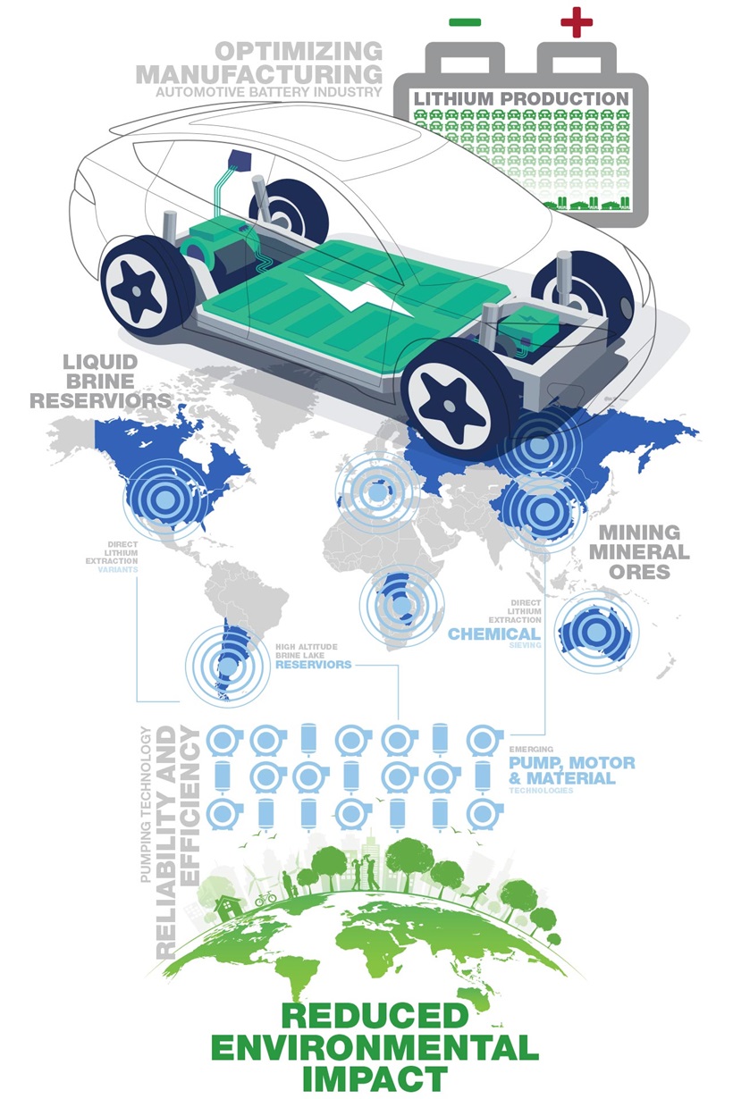 Optimizing manufacturing processes for the automotive battery industry