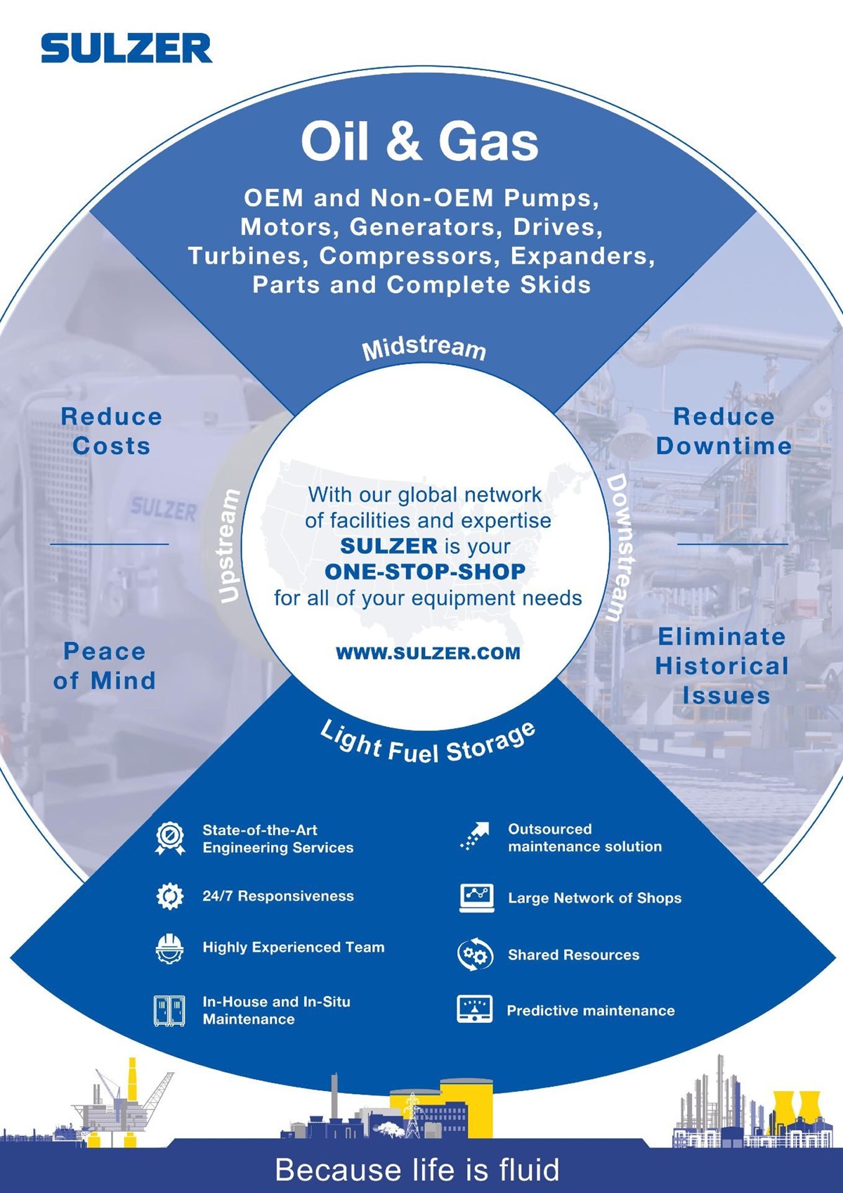 Infographic about Sulzer rotating equipment solutions for oil, gas and light fuel storage