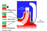 Abrasion mechanisms- In pump clearances