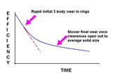 Root cause analysis