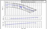 Pump operates within best efficiency point