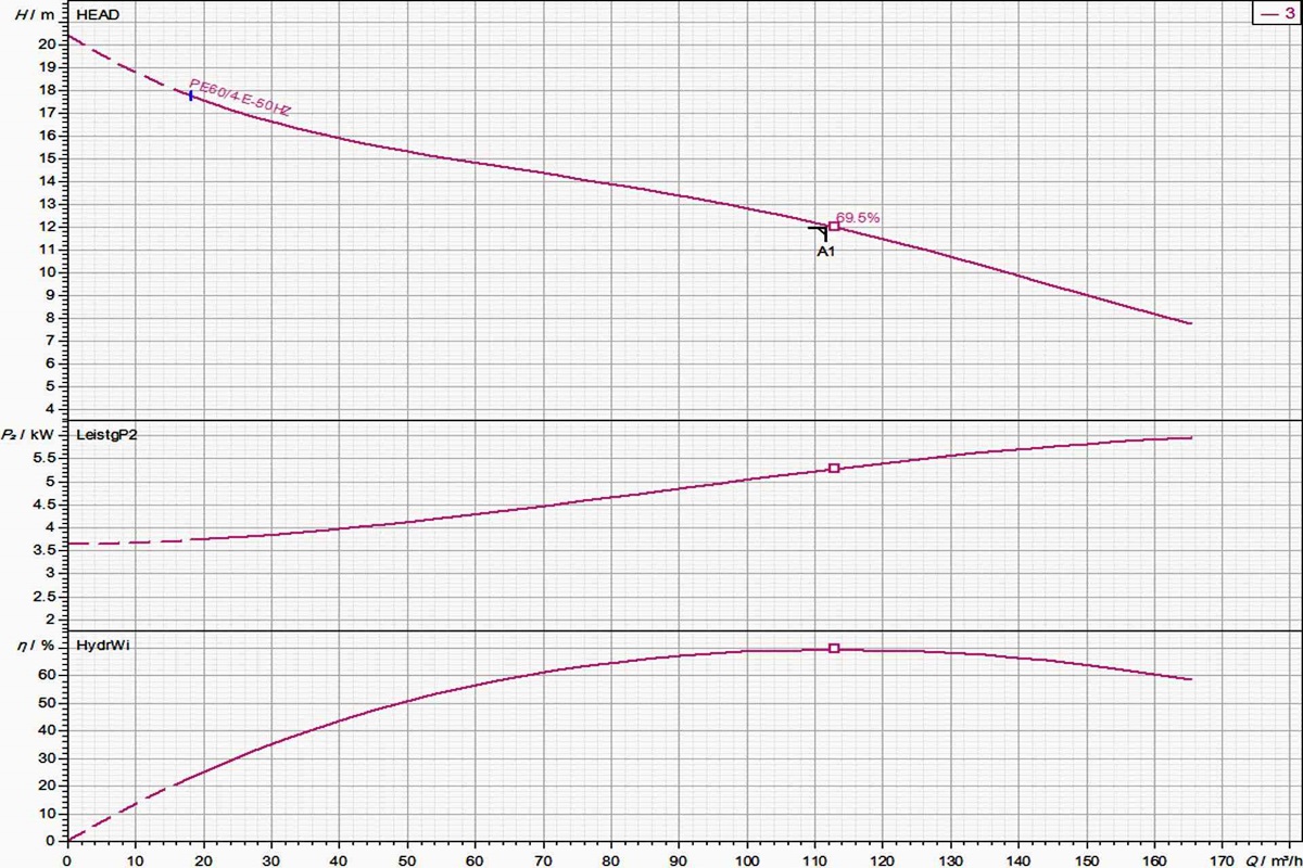Sulzer’s submersible sewage pump offers unmatched blockage resistance