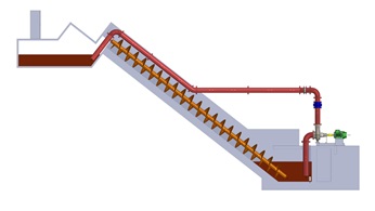 Self-priming AHLSTAR pump replaces Archimedean screw pump