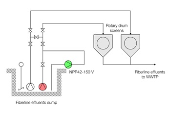 Sump piping diagram