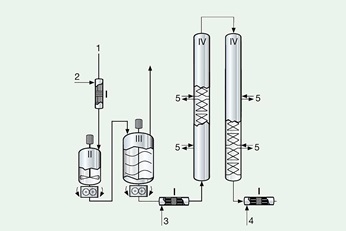 Graphic showing a typical SMR™ post-reactor configuration