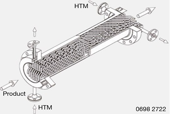 Schematic drawing of a SMR™ type reactor with polymer flow on the shell side and Heat Transfer Medium (HTM) on the tube side