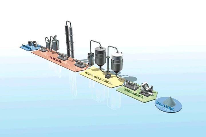 Sulzer's key technology is used for the reaction, devolatilization, and admixing of additives in polystyrene melt