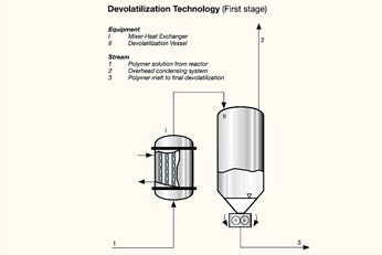 Graphic showing first stage of devolatilization technology
