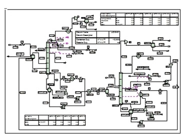 Basic Engineering Sulzer