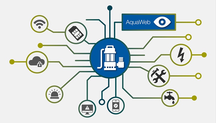  AquaProg -  a Windows-based monitor and configuration software for pump controllers and control systems