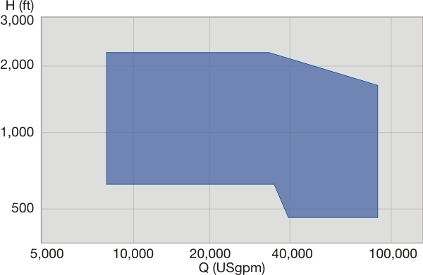 MSD performance range 60 Hz