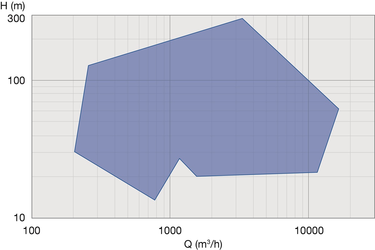 HSA Performance Range 50 Hz